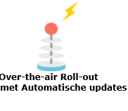 Over the air-roll-out