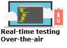 Real Time testing